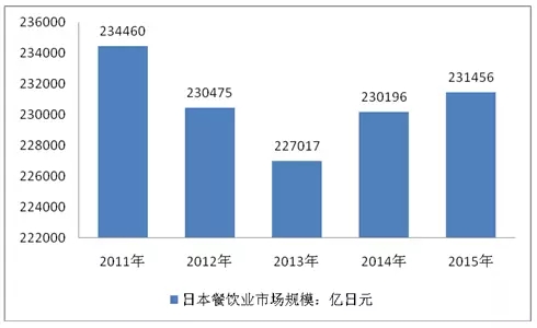 透過日本團餐百年發(fā)展經(jīng)驗我們可以學(xué)到什么？