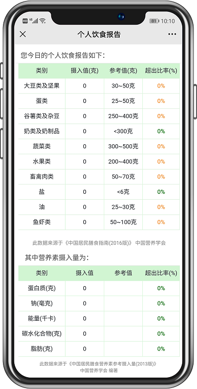 食堂管理篇丨不同類型的食堂運營承包方案，你抓住重點了嗎？